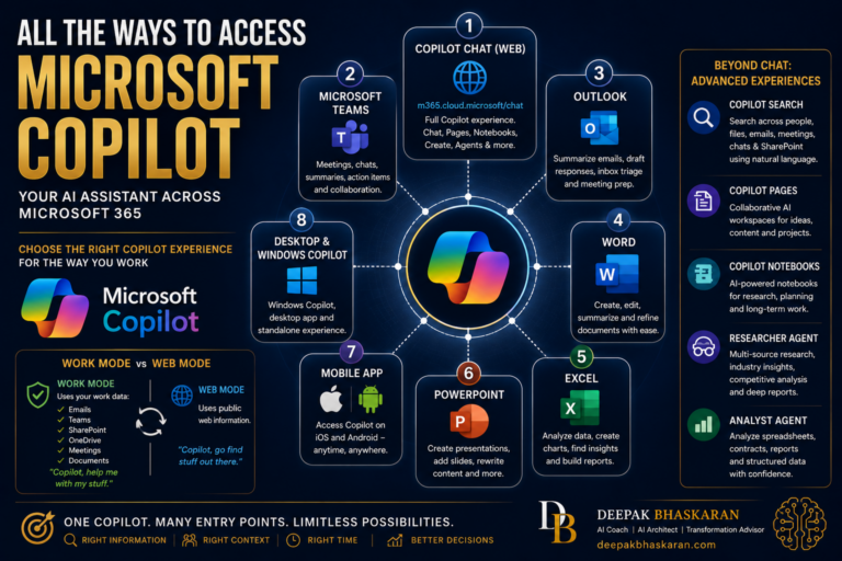How to Access Microsoft Copilot: All the ways you can leverage copilot for your daily work life
