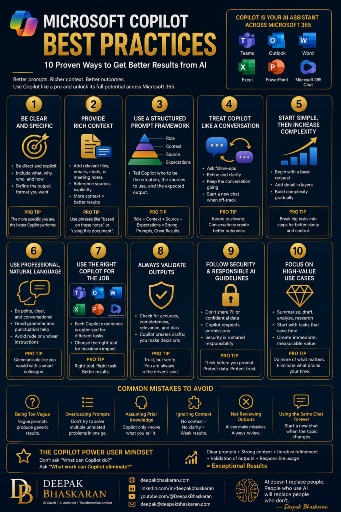Copilot best practice infographic