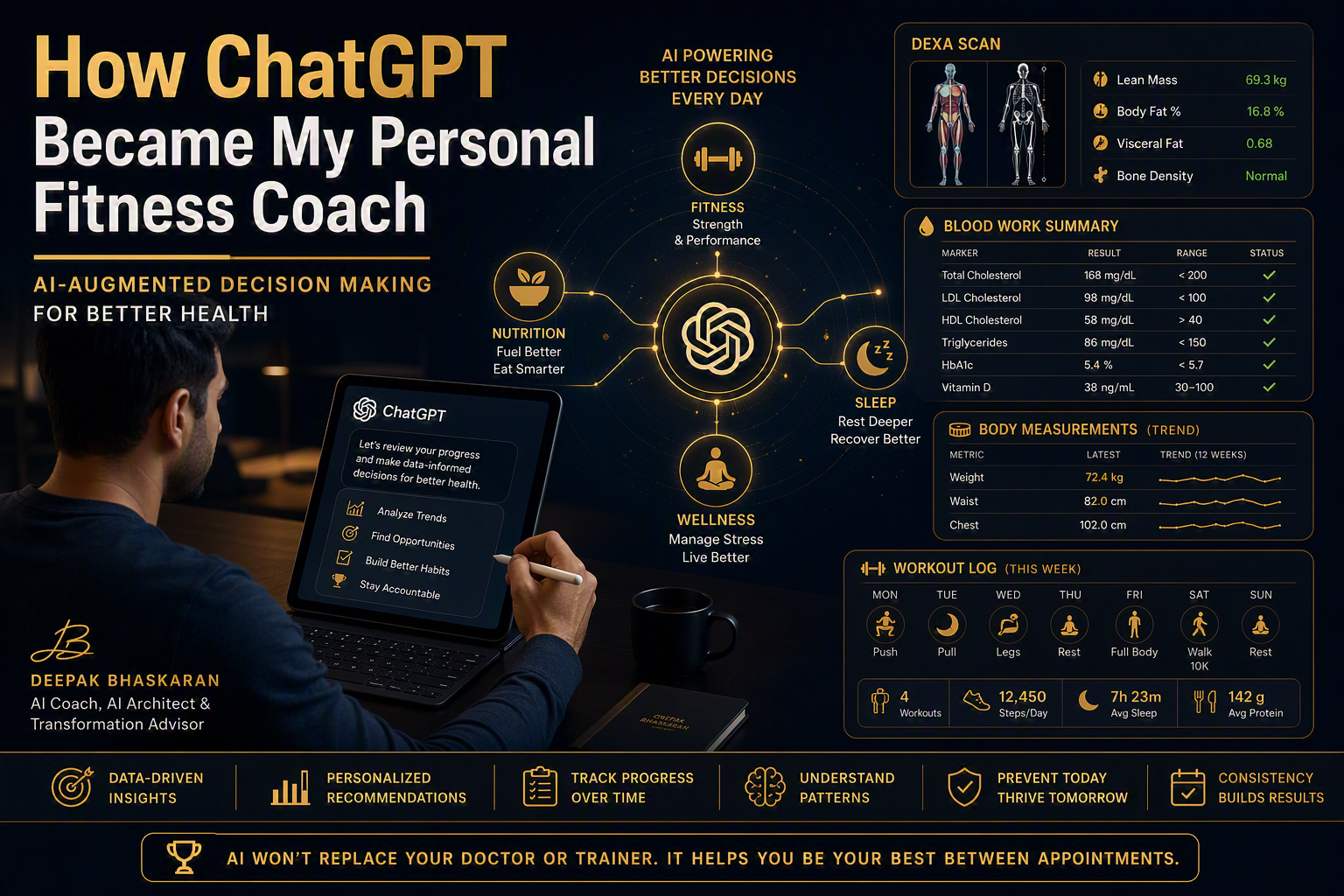 GenAI as personal Fitness COach