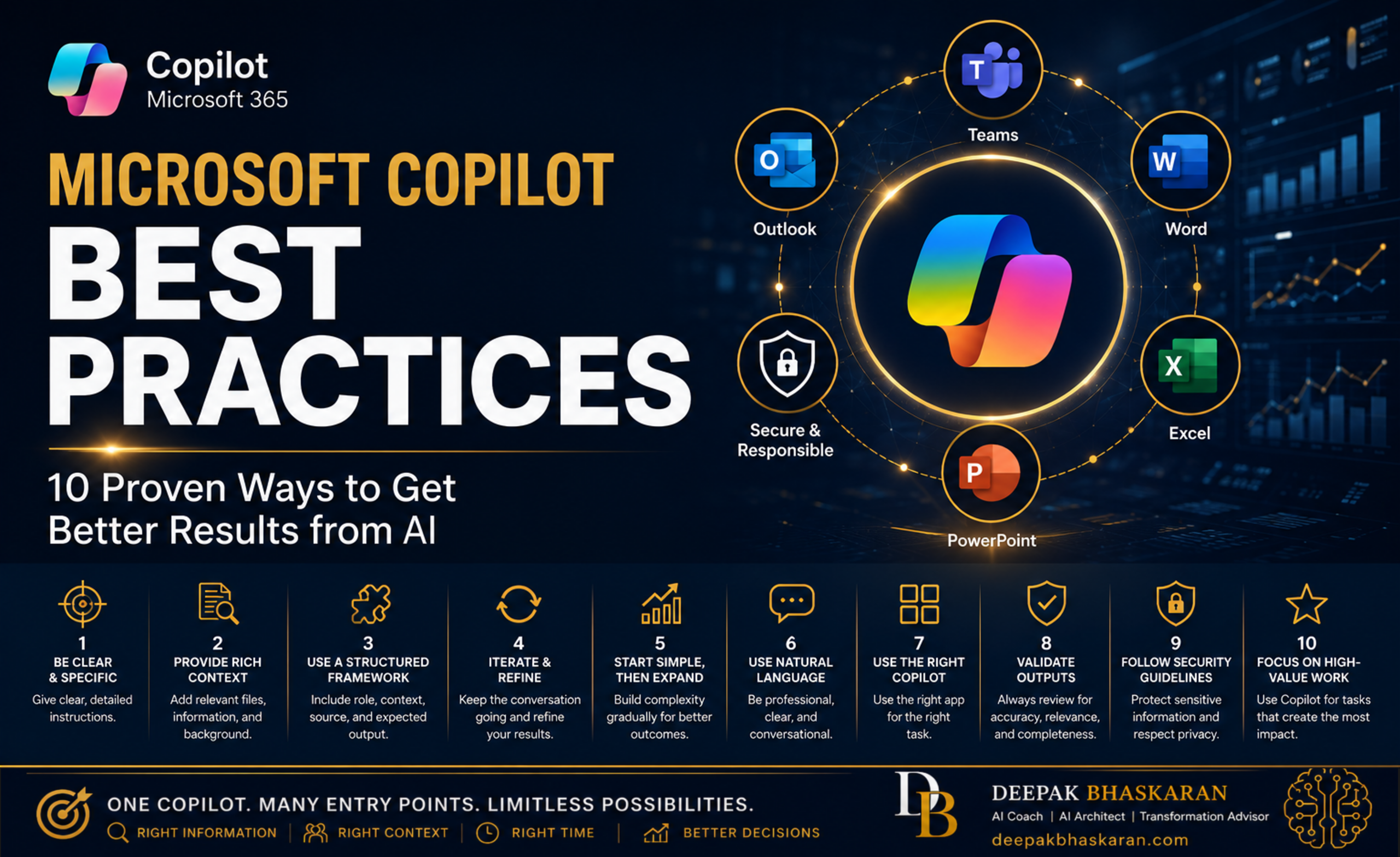 Copilot best practices Featured image
